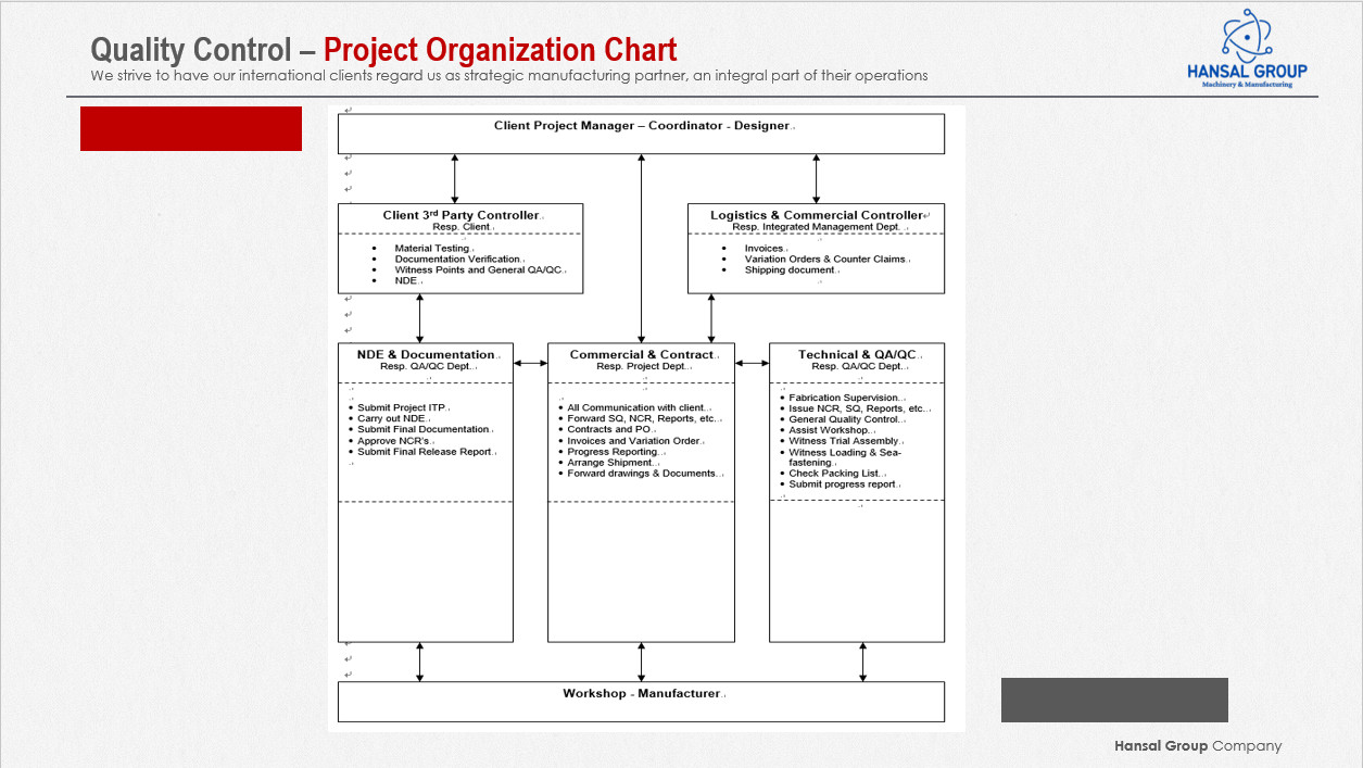 project organization chart01.jpg